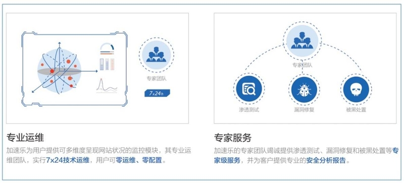 “泄密门”频发 企业如何保障信息安全