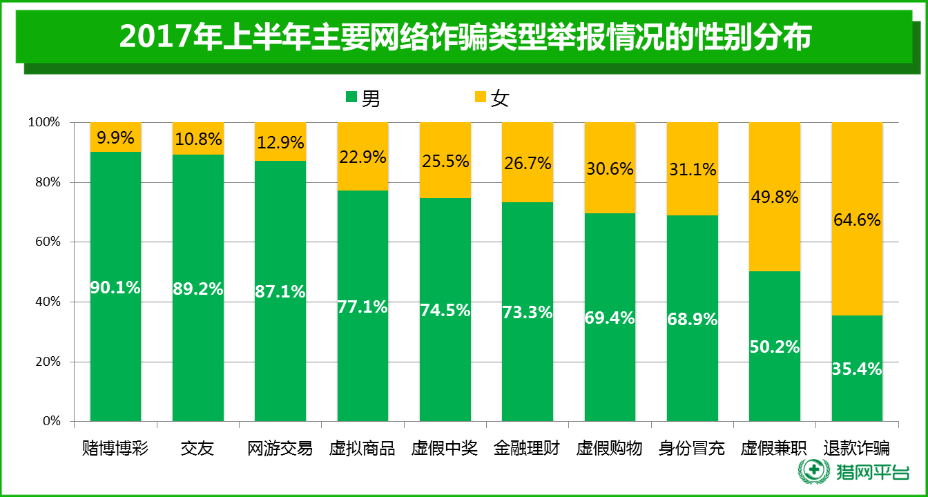 永恒之蓝、顺丰菜鸟背后：信息安全问题日益突出，大数据该如何安全的开放与共享？